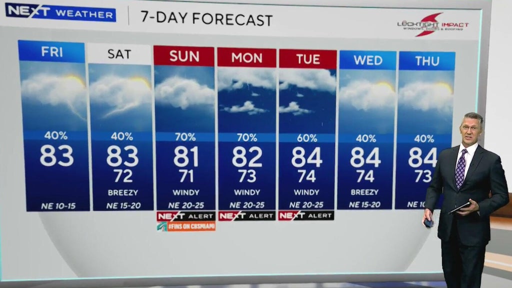 South Florida sees scattered showers ahead of heavy rain, coastal flooding threat Sunday — CBS Miami, Siesta Key Community news