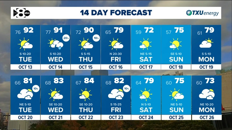 DFW Weather: A cold front brings in big changes as we approach the weekend! — WFAA (Dallas-Fort Worth), Siesta Key Community news